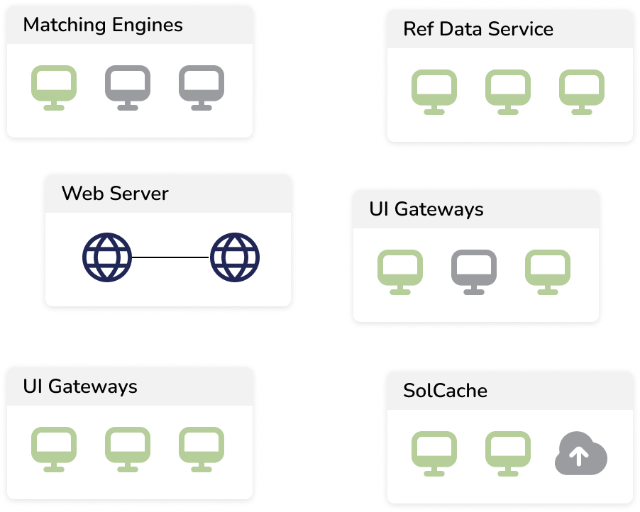 Reference Architecture Guidelines
