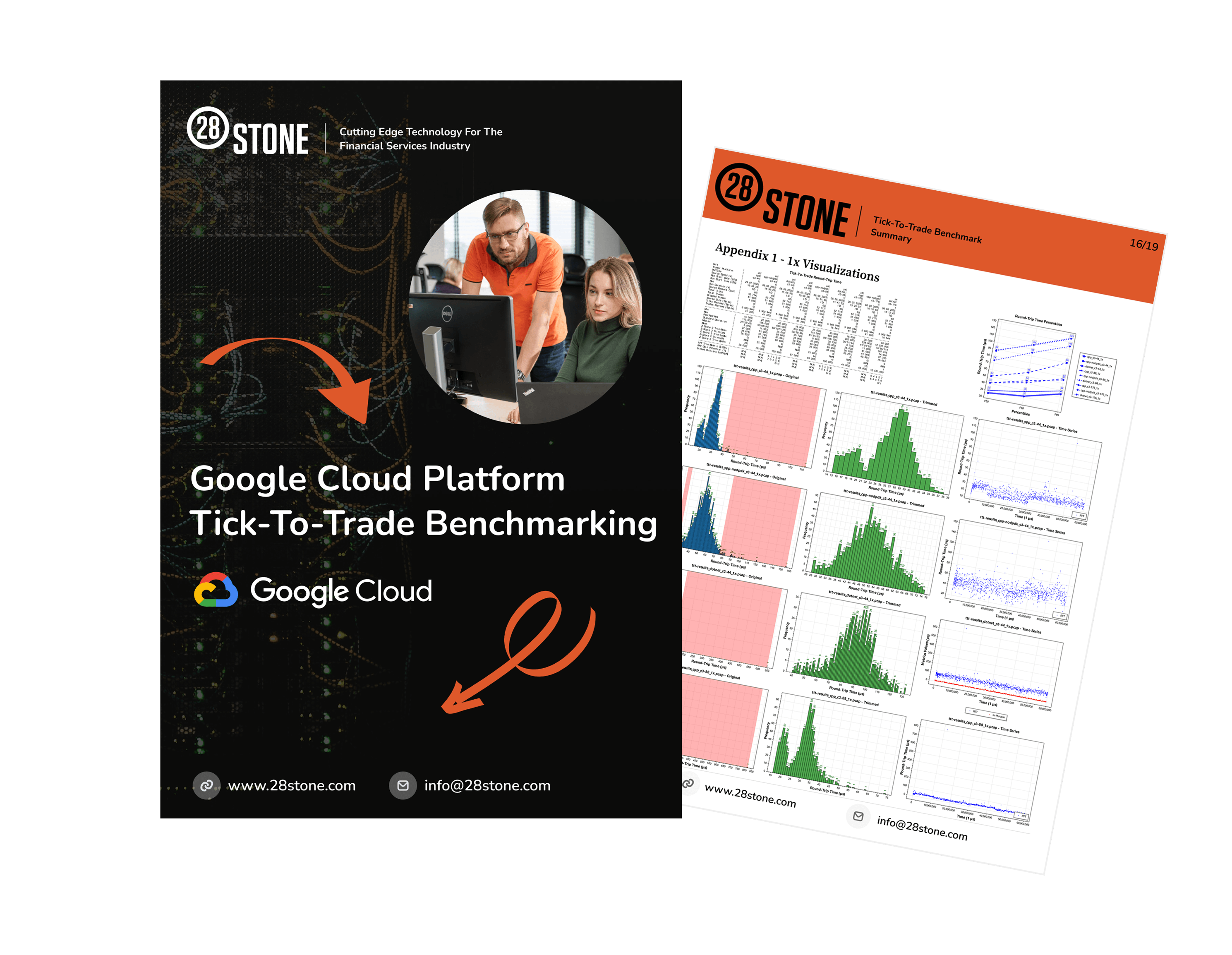 Benchmarking High-Frequency Trading on Google Cloud