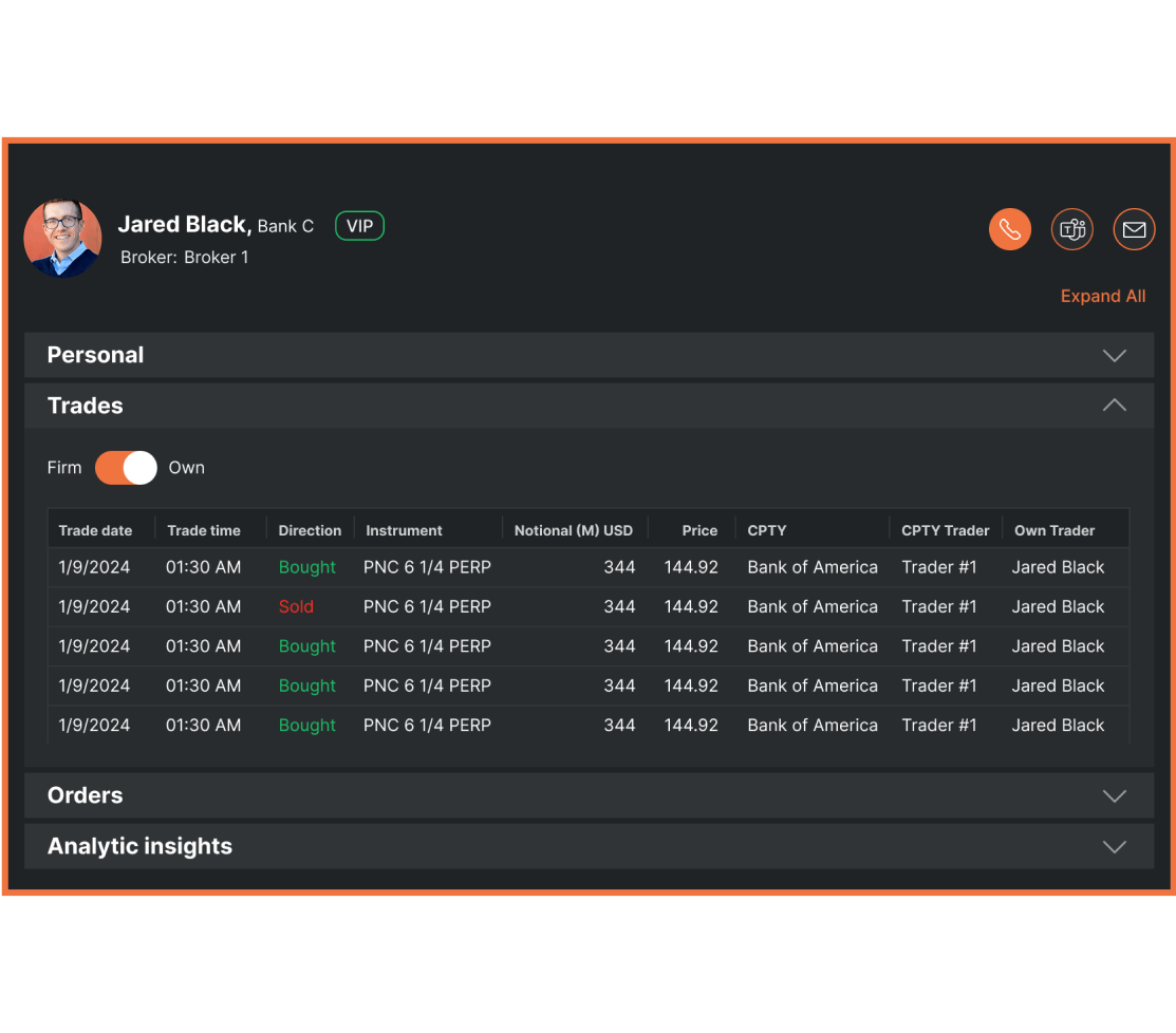 Cloud9 Technology Experts