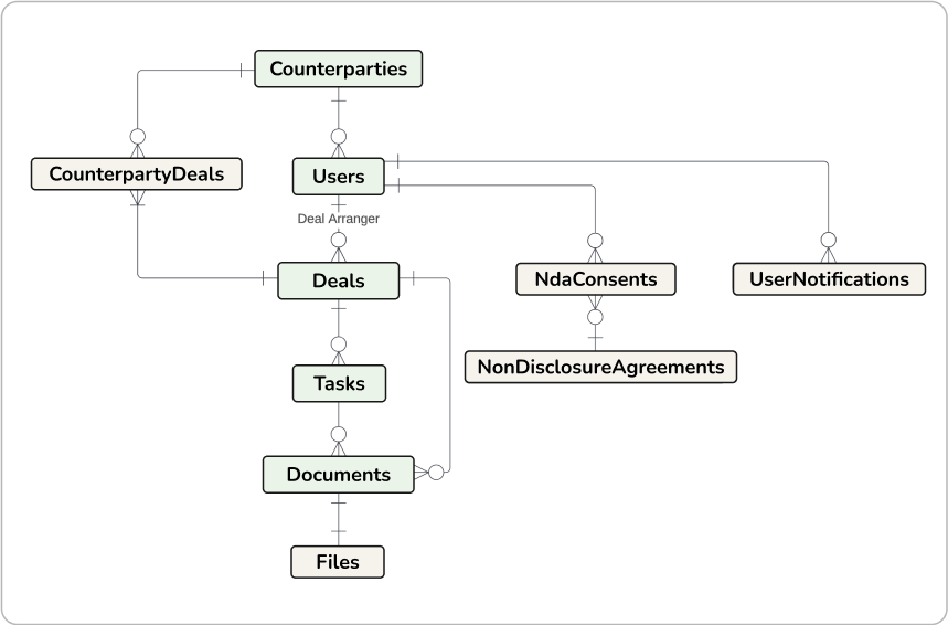 Microsoft SQL Server Management Studio