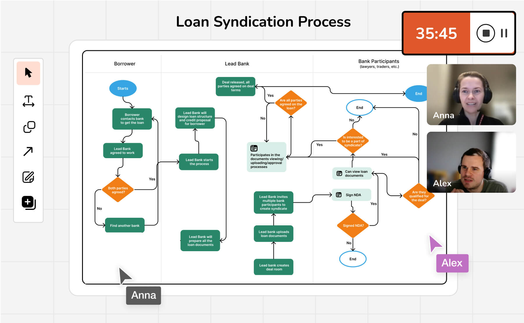 Process Flow Creation